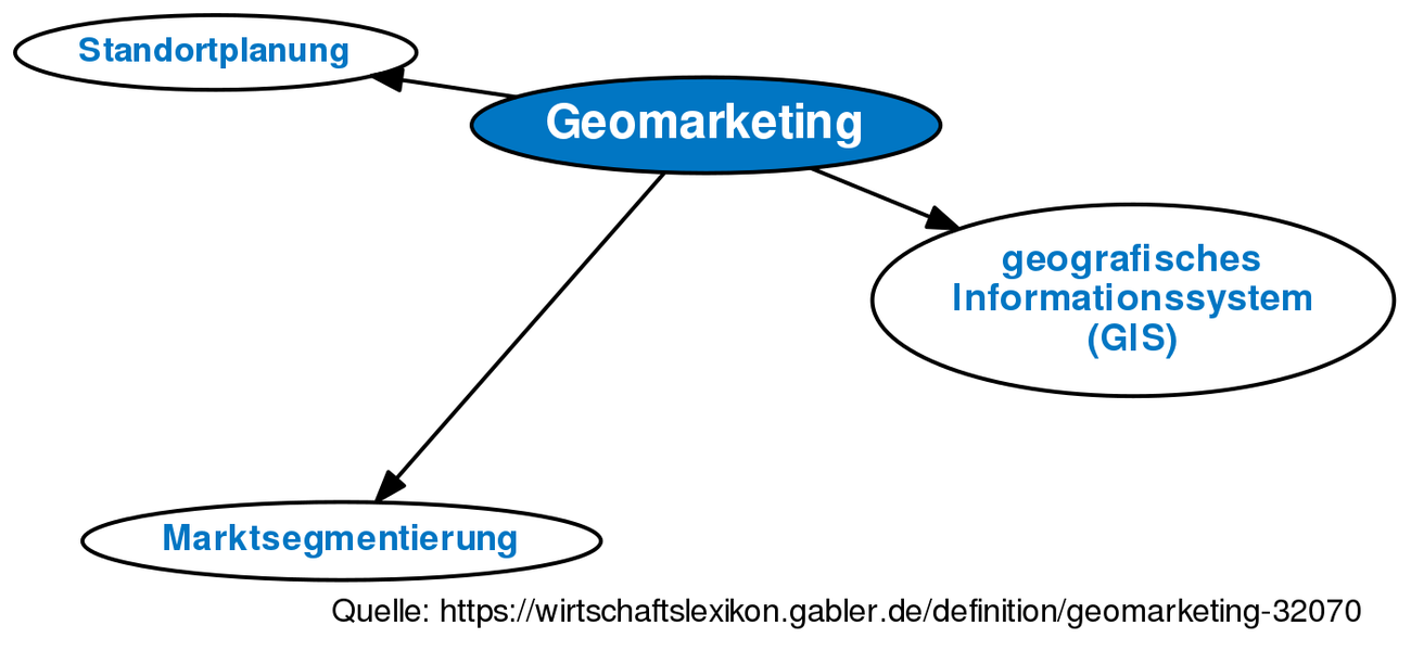 Geomarketing • Definition | Gabler Wirtschaftslexikon