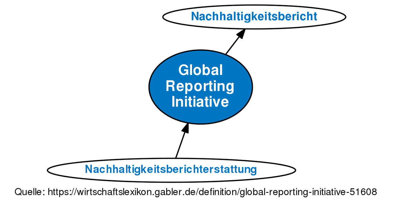 Global Reporting Initiative • Definition | Gabler Wirtschaftslexikon