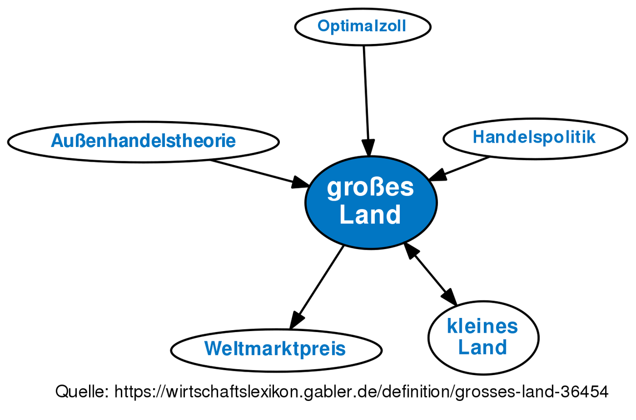 gro-es-land-definition-gabler-wirtschaftslexikon