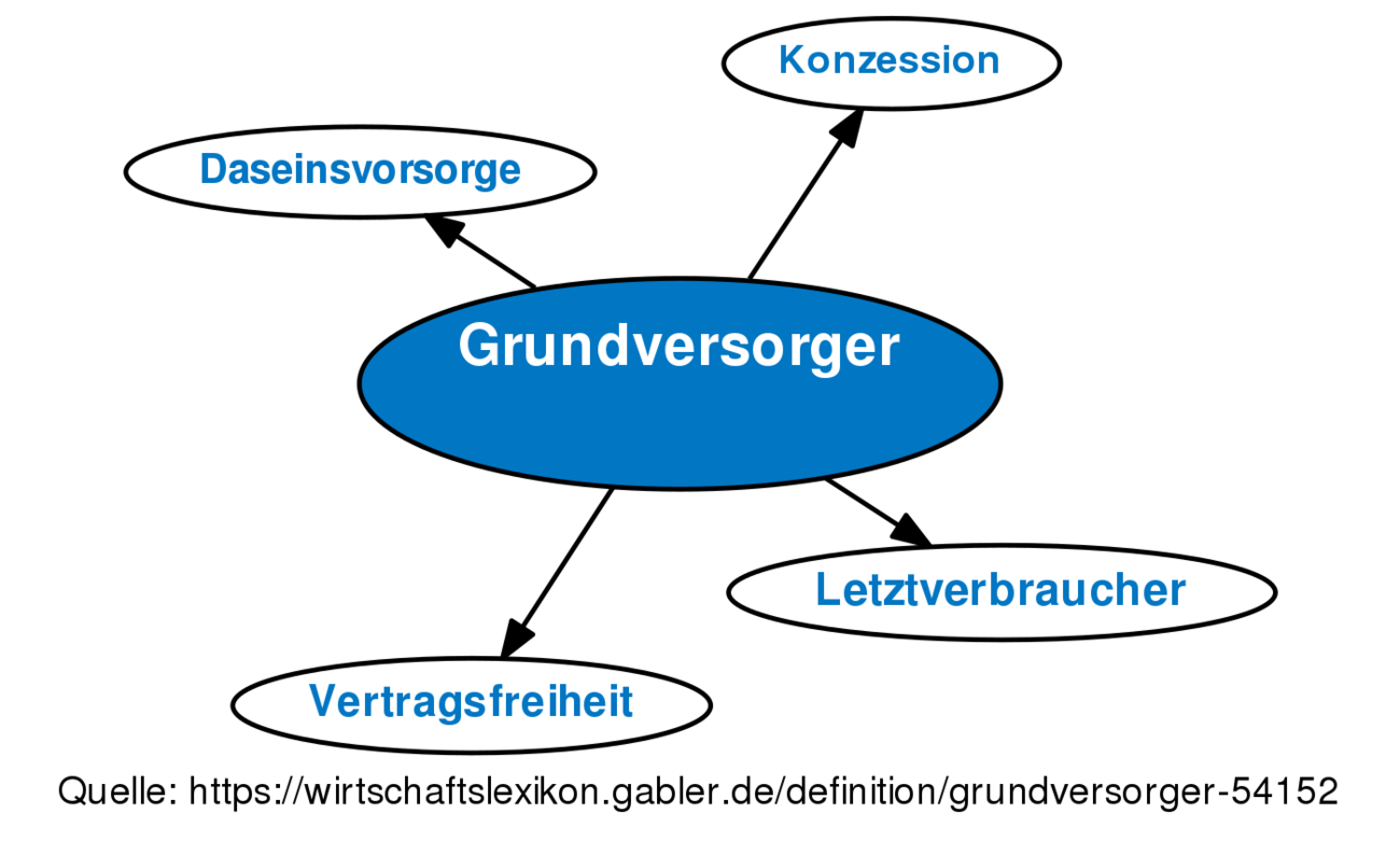 Grundversorger • Definition | Gabler Wirtschaftslexikon