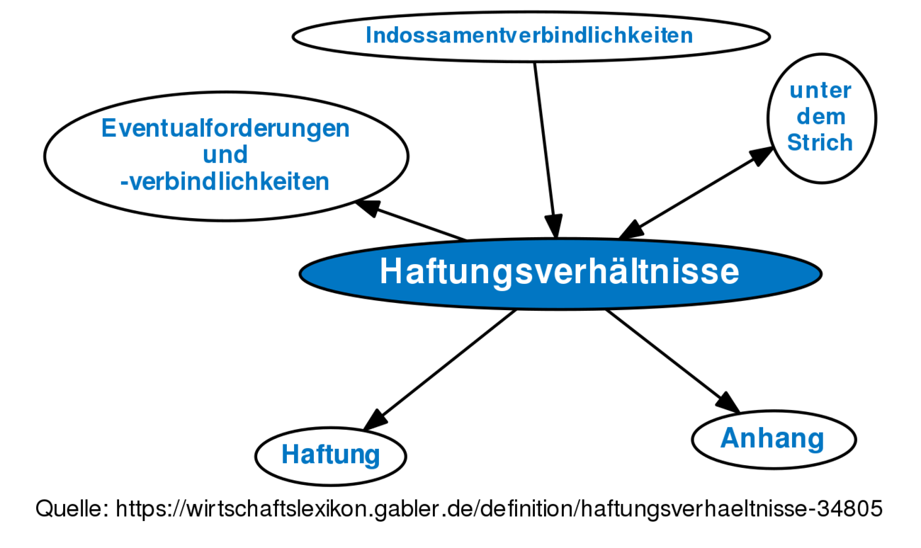 definition verbindlichkeit