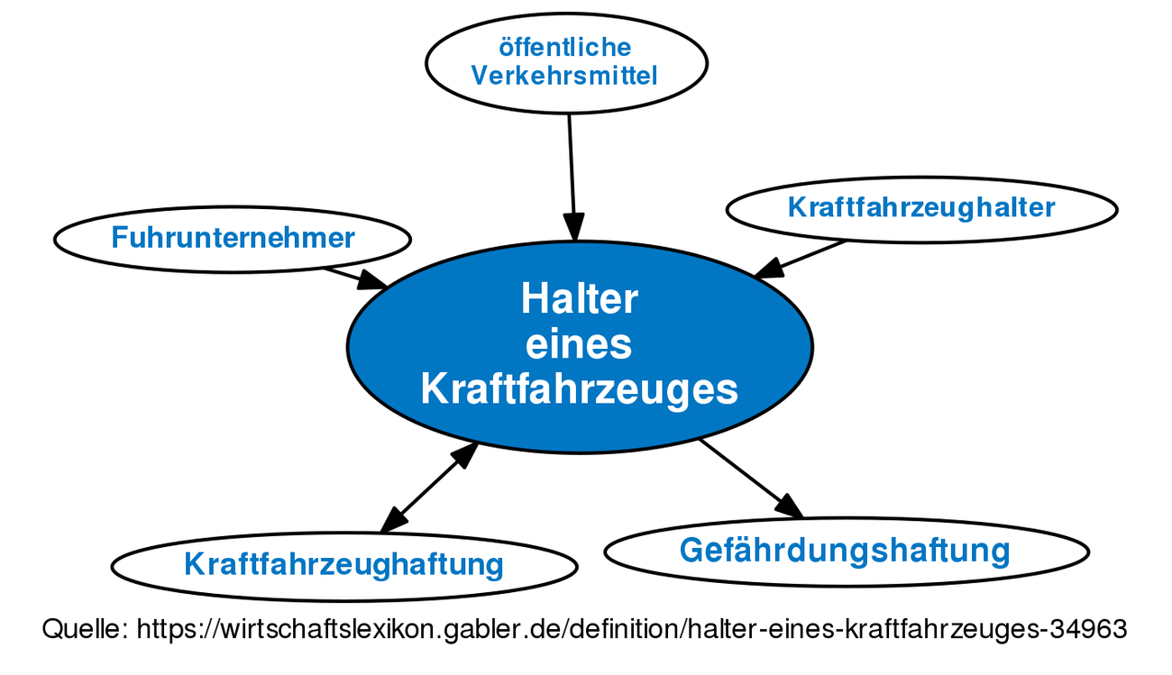 halter-eines-kraftfahrzeuges-definition-gabler-wirtschaftslexikon