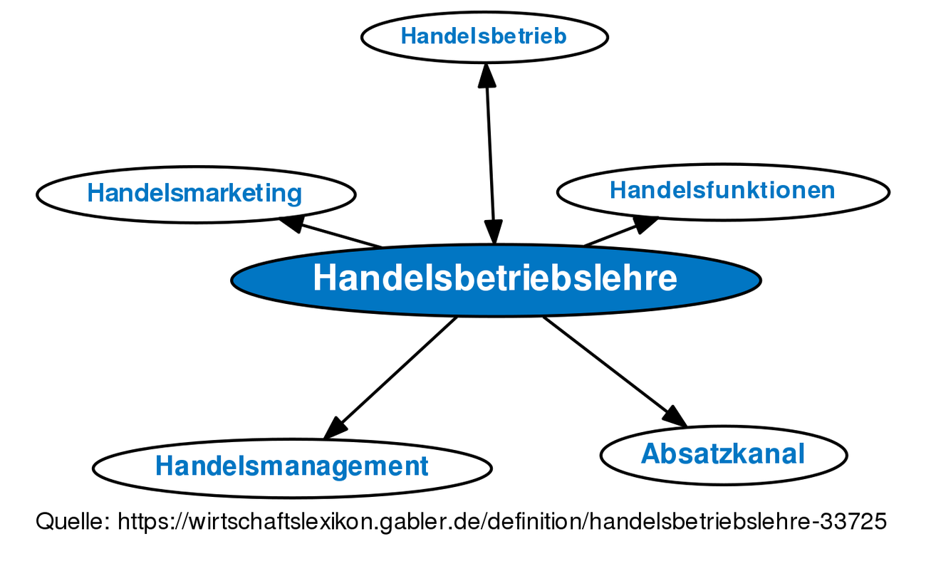 Handelsbetriebslehre Definition Gabler Wirtschaftslexikon - 