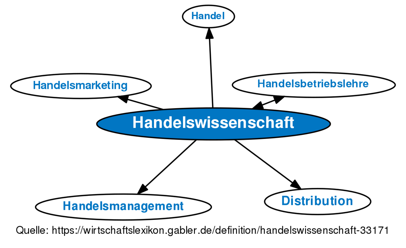 Handelswissenschaft • Definition | Gabler Wirtschaftslexikon