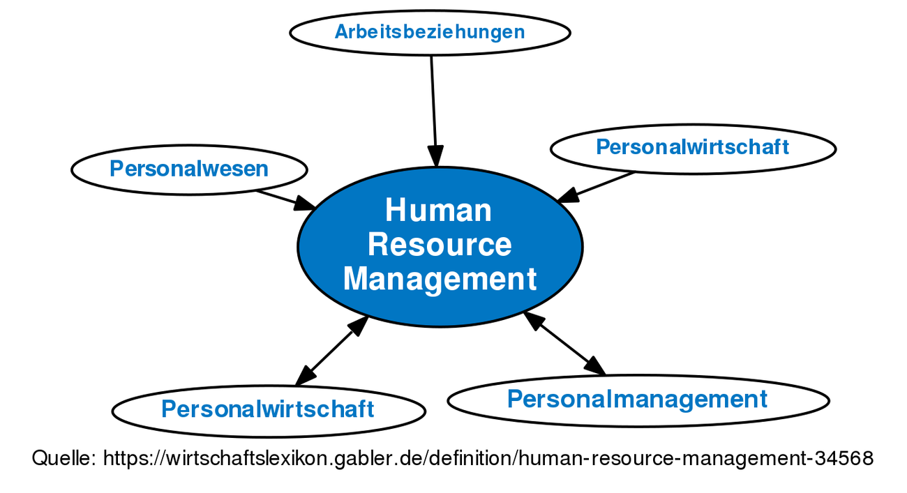 Human Resource Management - Unit 22 Human Resource Management Assignment Ha...