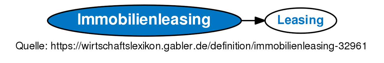 Immobilienleasing • Definition | Gabler Wirtschaftslexikon