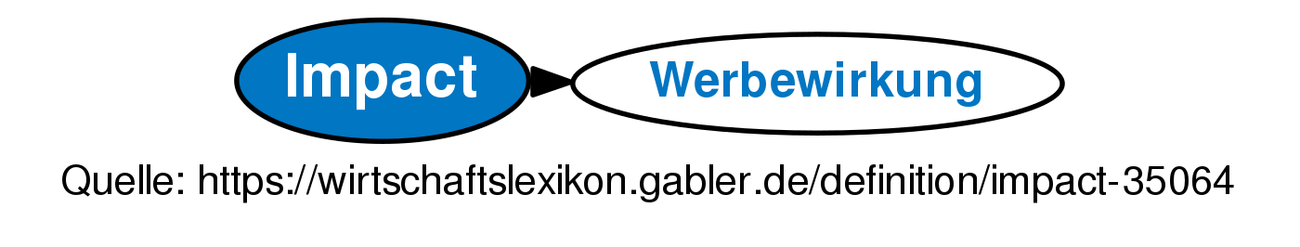 impact-definition-gabler-wirtschaftslexikon