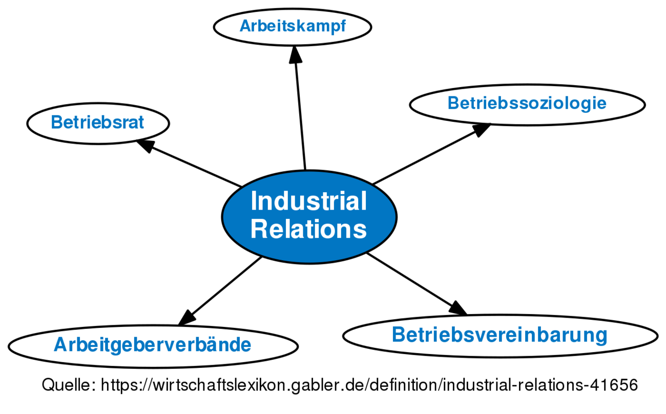 Industrial Relations • Definition | Gabler Wirtschaftslexikon