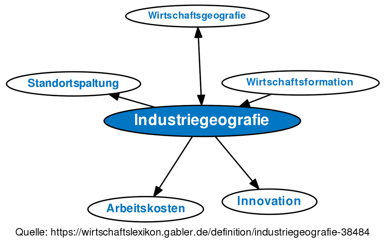 Industriegeografie • Definition | Gabler Wirtschaftslexikon