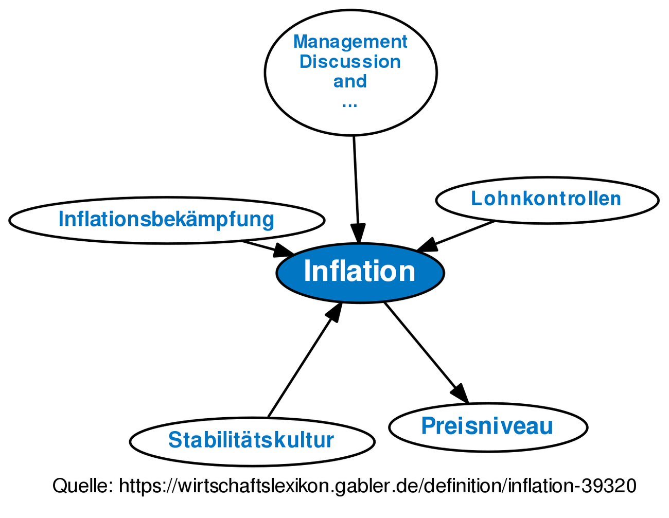 Inflation • Definition | Gabler Wirtschaftslexikon