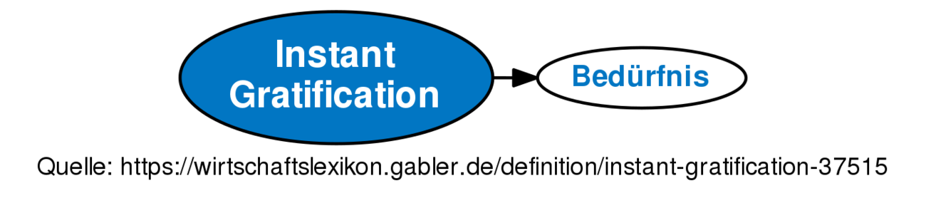 Instant Gratification Meaning In English