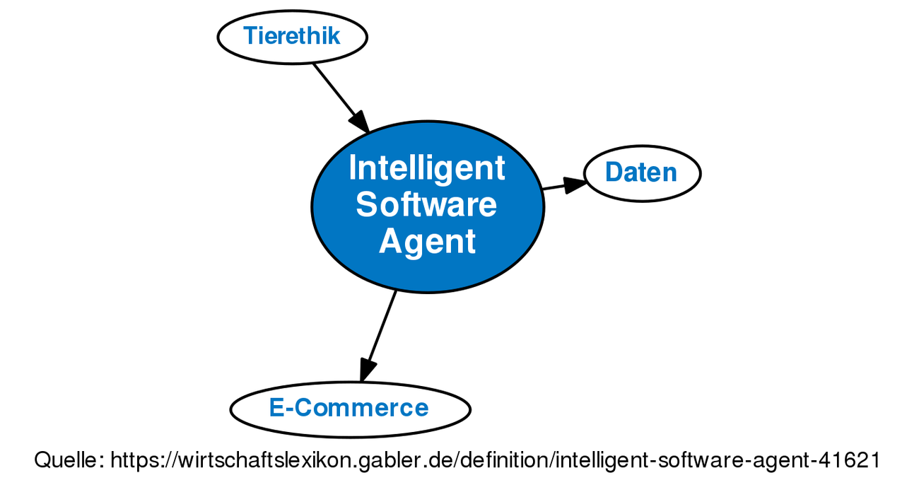 Intelligent Software Agent • Definition | Gabler Wirtschaftslexikon