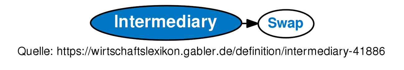 intermediary-definition-gabler-wirtschaftslexikon