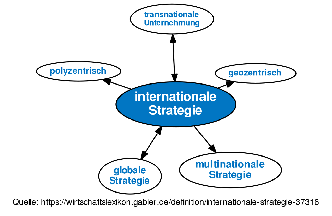 Internationale Strategie • Definition | Gabler Wirtschaftslexikon