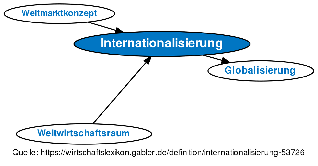 Internationalisierung • Definition | Gabler Wirtschaftslexikon