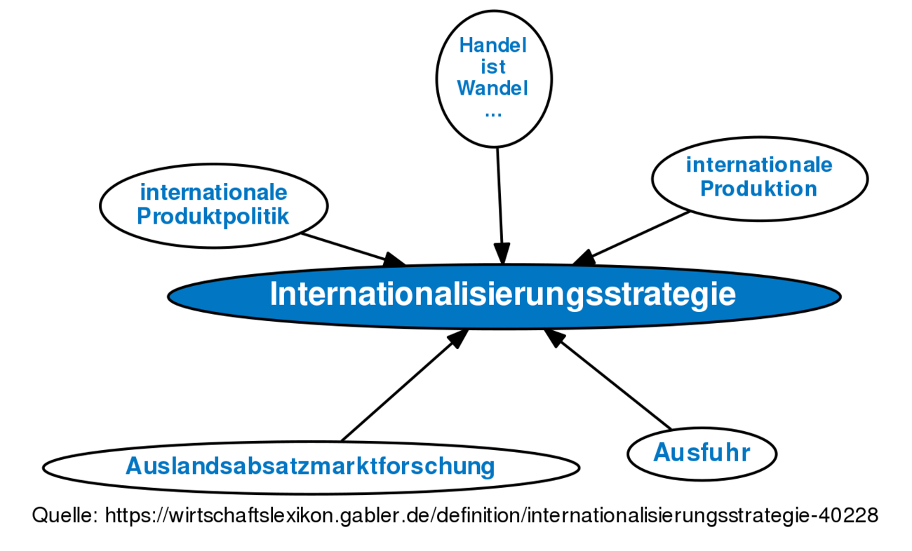 Internationalisierungsstrategie • Definition | Gabler Wirtschaftslexikon