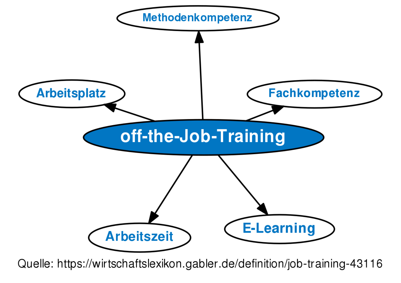 off-the-job-training-definition-gabler-wirtschaftslexikon