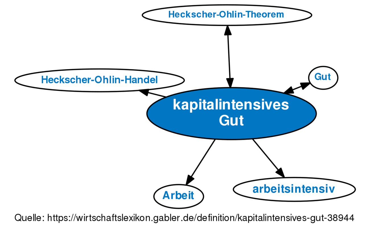 kapitalintensives-gut-definition-gabler-wirtschaftslexikon