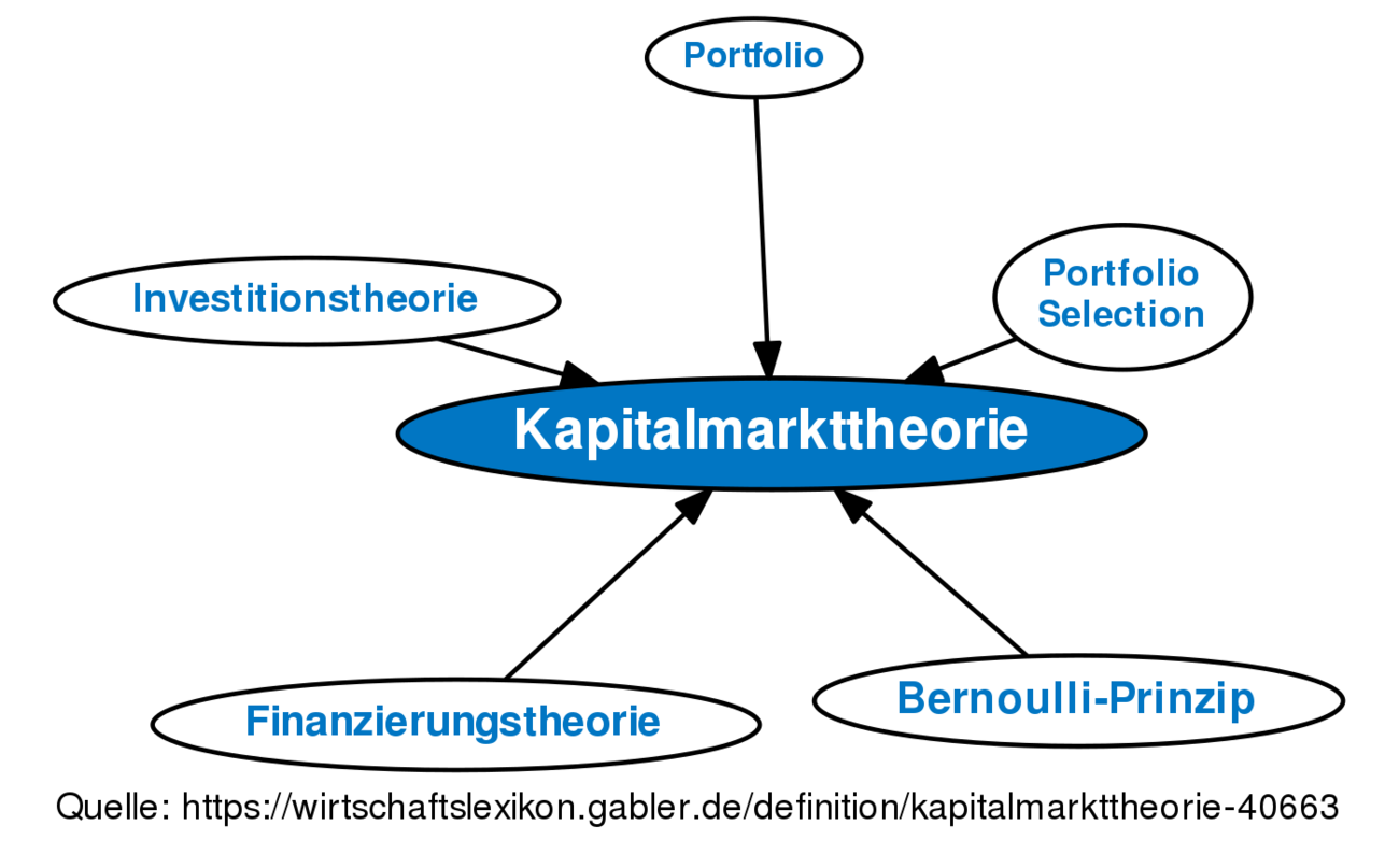 Kapitalmarkttheorie • Definition | Gabler Wirtschaftslexikon