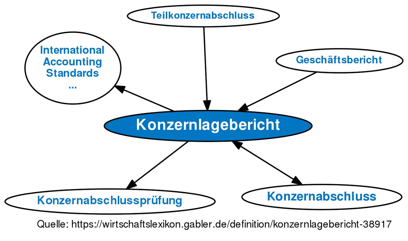 Konzernlagebericht Definition Gabler Wirtschaftslexikon - 