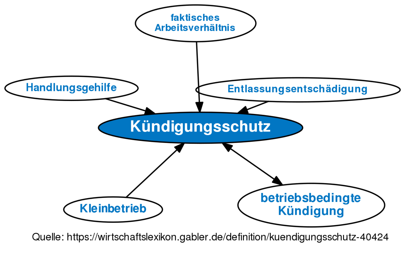 Allgemeiner Kündigungsschutz Für Wen