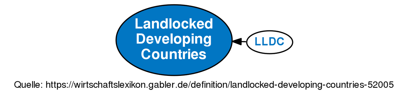 landlocked-developing-countries-definition-gabler-wirtschaftslexikon