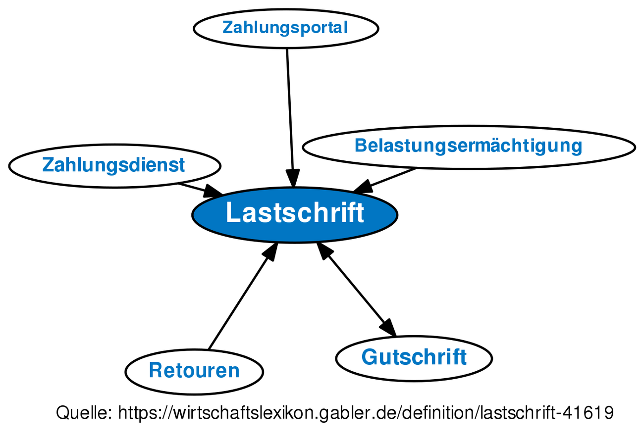 Artfortschreibung Definition Gabler Wirtschaftslexikon