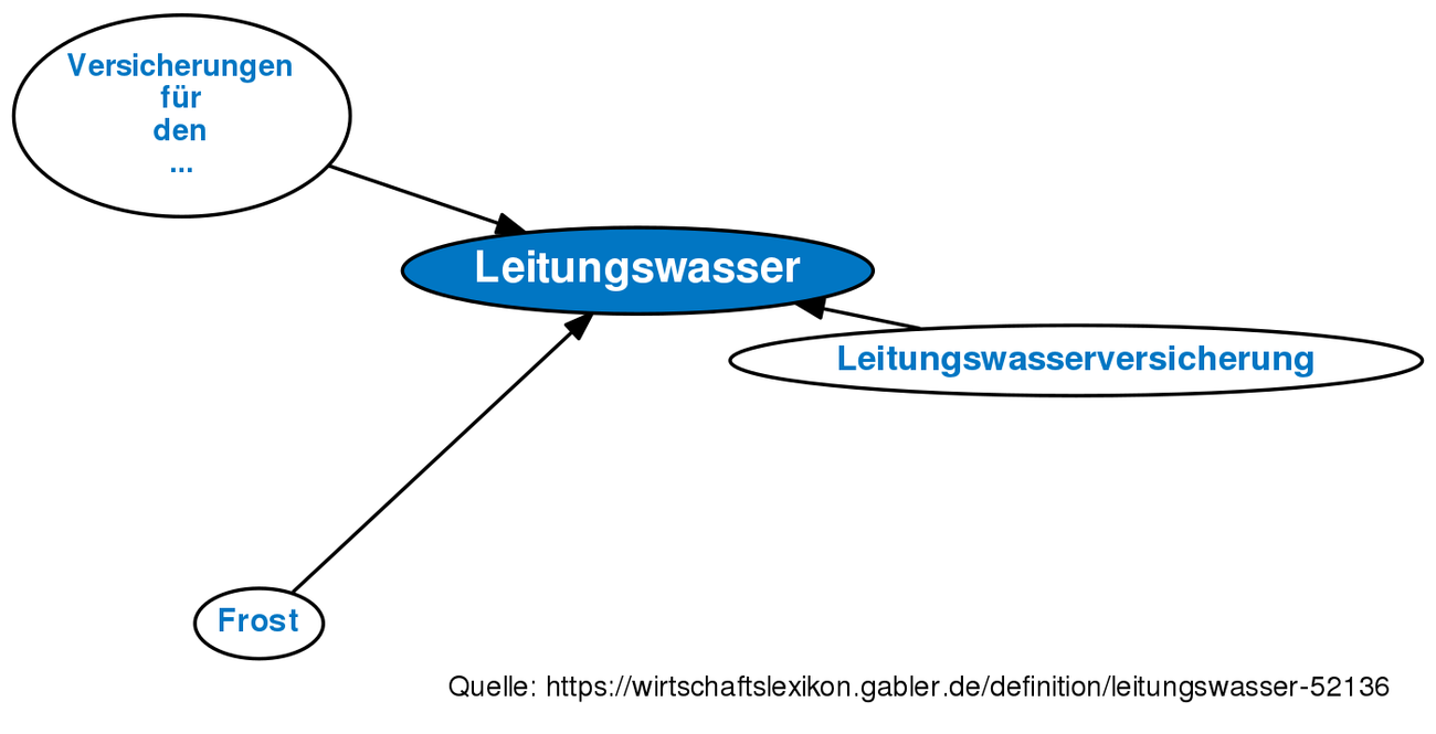 Leitungswasser • Definition | Gabler Wirtschaftslexikon