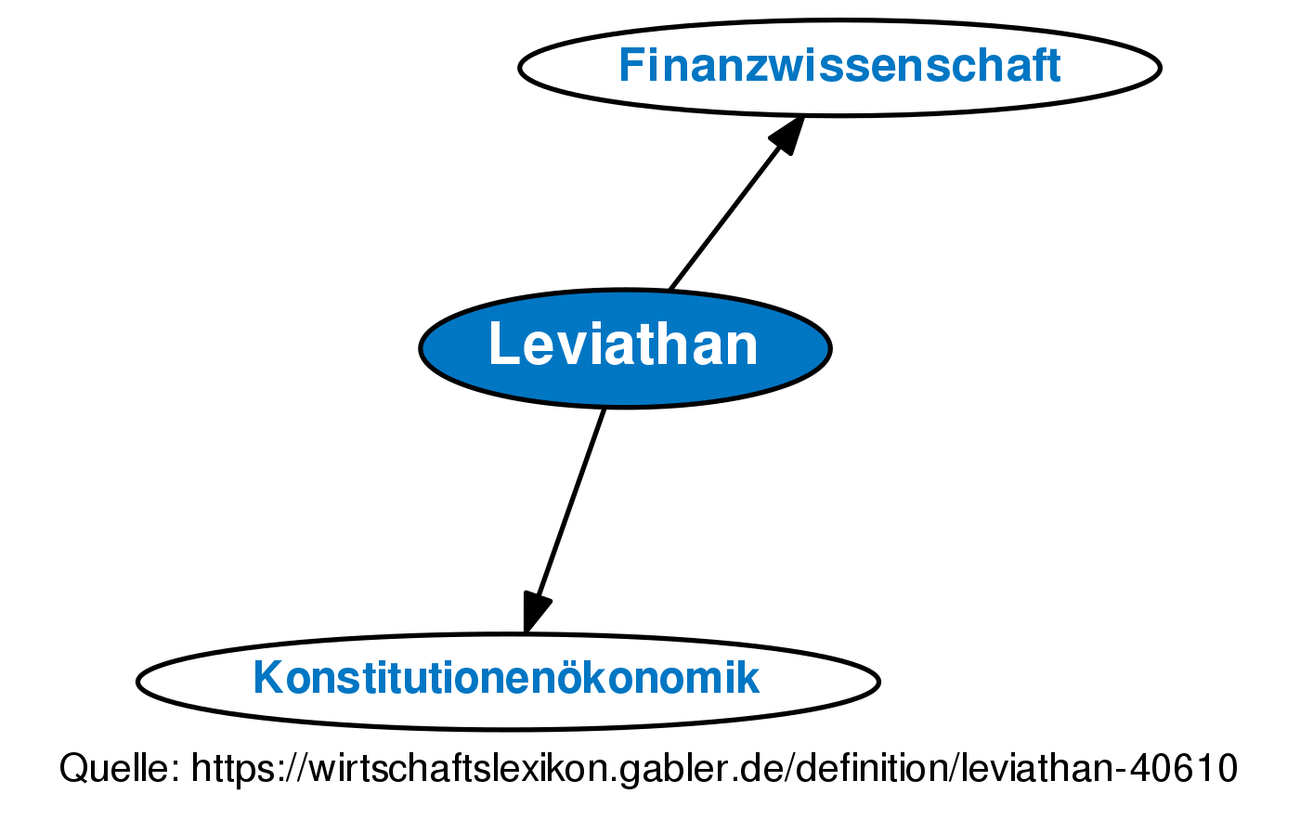 leviathan hobbes meaning