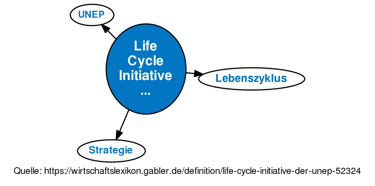 green initiative cycle