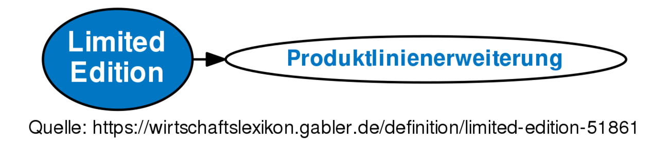 limited-edition-definition-gabler-wirtschaftslexikon