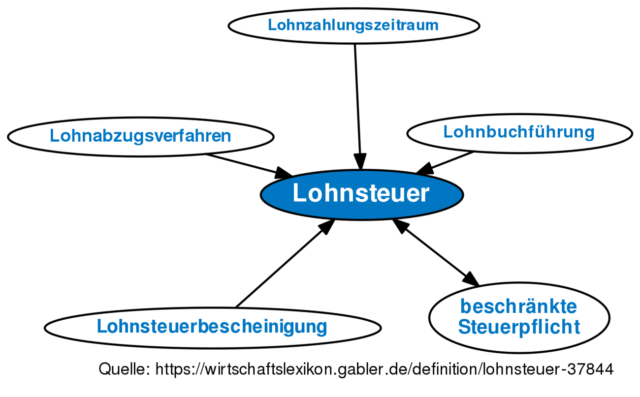 Artfortschreibung Definition Gabler Wirtschaftslexikon