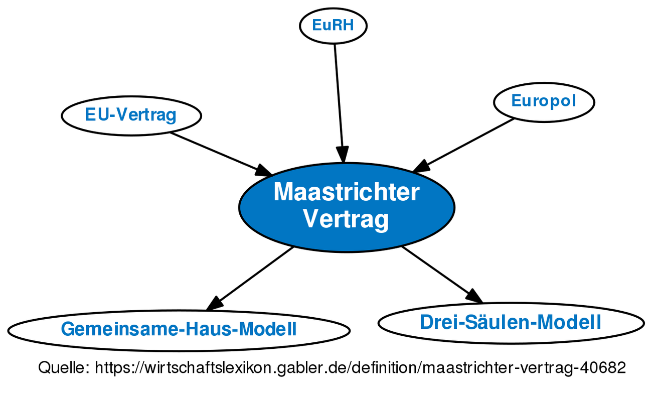 Maastrichter Vertrag Definition Gabler Wirtschaftslexikon