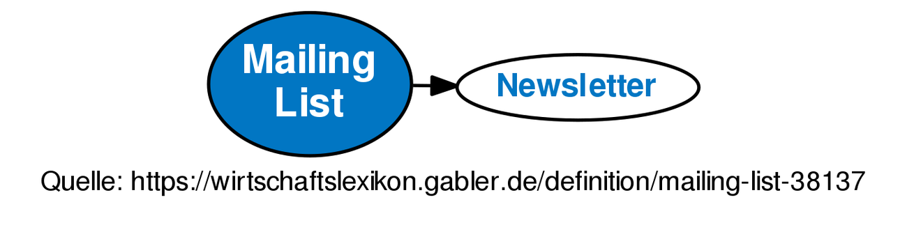 mailing-list-definition-gabler-wirtschaftslexikon