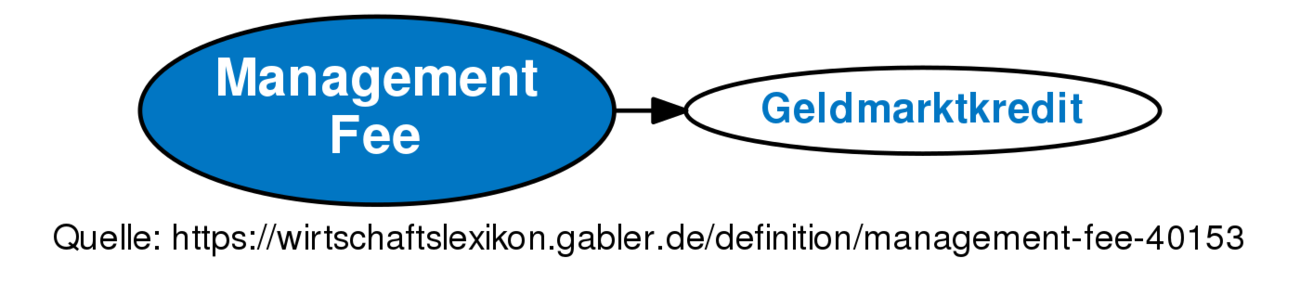 management-fee-definition-gabler-wirtschaftslexikon