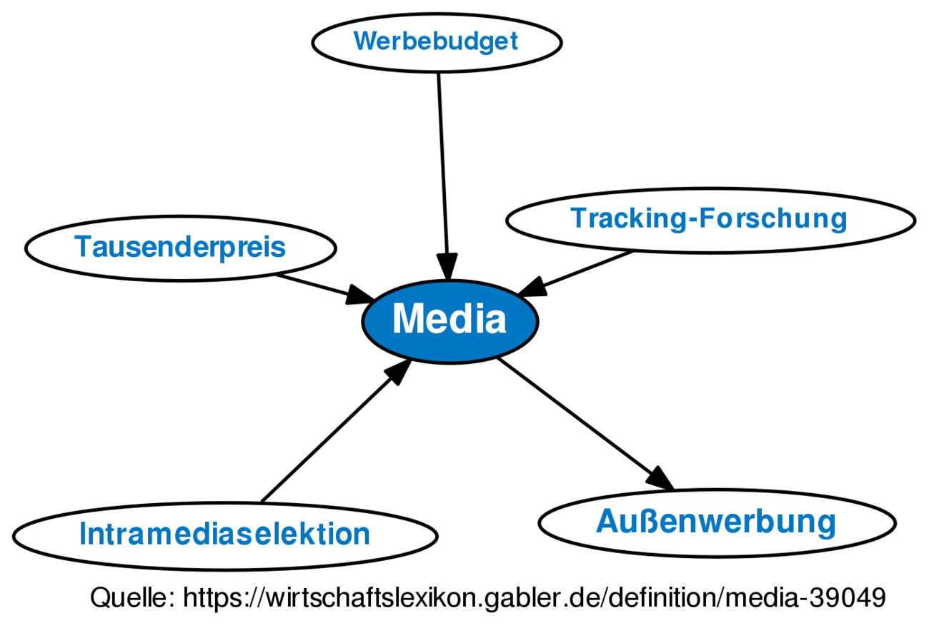 Media Definition Class 7