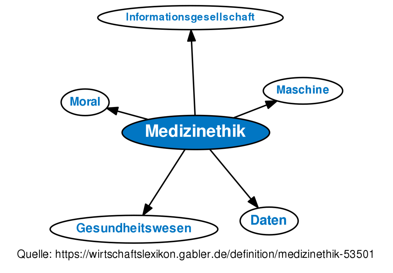 Medizinethik • Definition | Gabler Wirtschaftslexikon