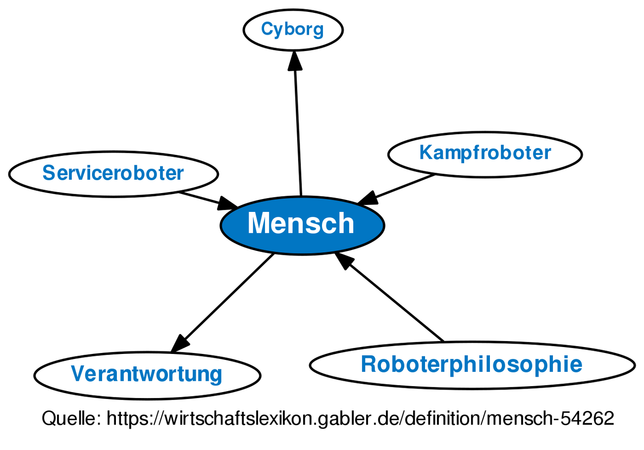 Menschenbild Definition