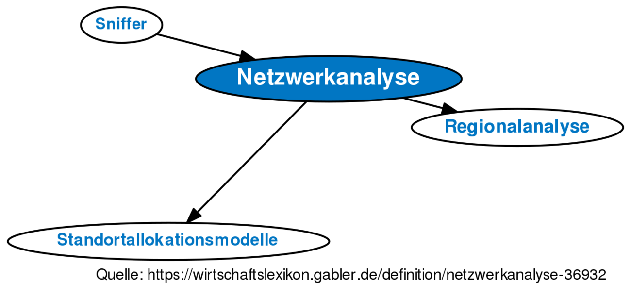 Netzwerkanalyse • Definition | Gabler Wirtschaftslexikon