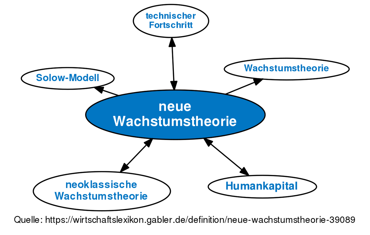 Neue Wachstumstheorie • Definition | Gabler Wirtschaftslexikon