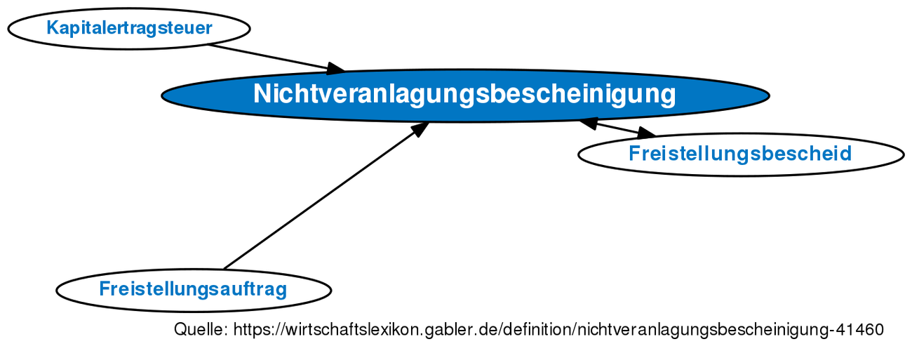 Nichtveranlagungsbescheinigung • Definition | Gabler Wirtschaftslexikon