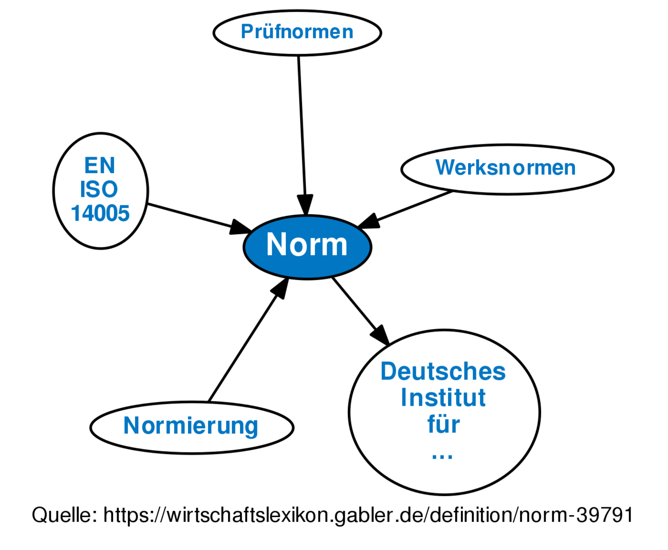 Organisation Definition Gabler Wirtschaftslexikon - Bank2home.com