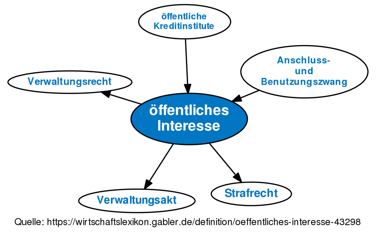 öffentliches Interesse • Definition | Gabler Wirtschaftslexikon