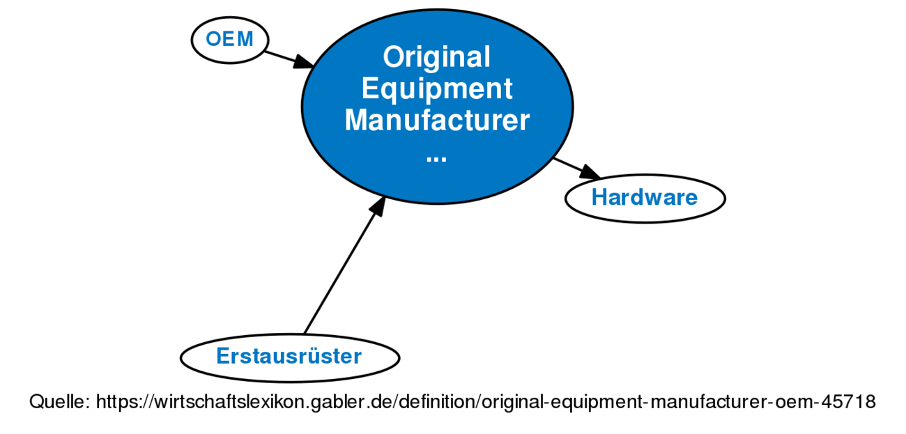 Oem What Original Equipment Manufacturer Means With Examples - Tabitomo