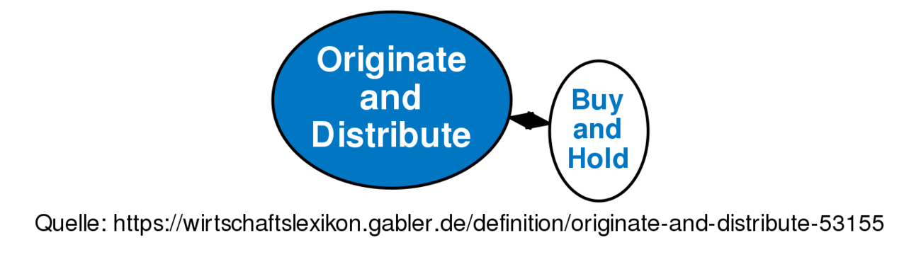 originate-and-distribute-definition-gabler-wirtschaftslexikon