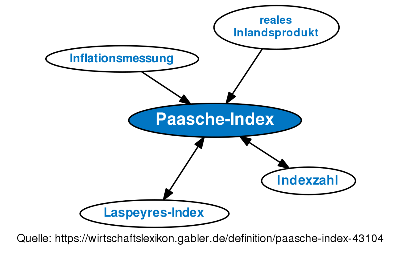 paasche-index-definition-gabler-wirtschaftslexikon