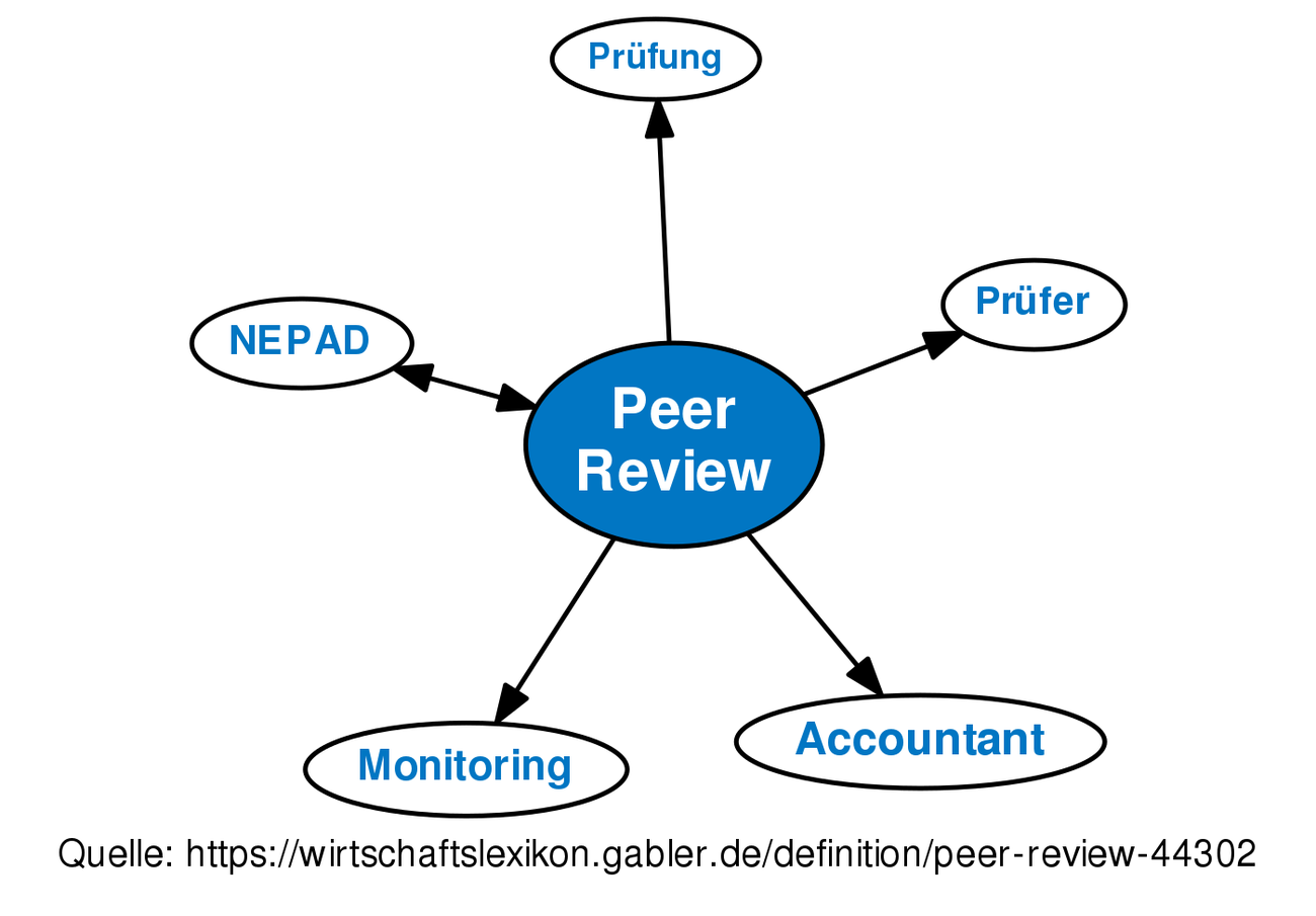 peer-review