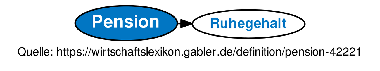 pension-definition-gabler-wirtschaftslexikon