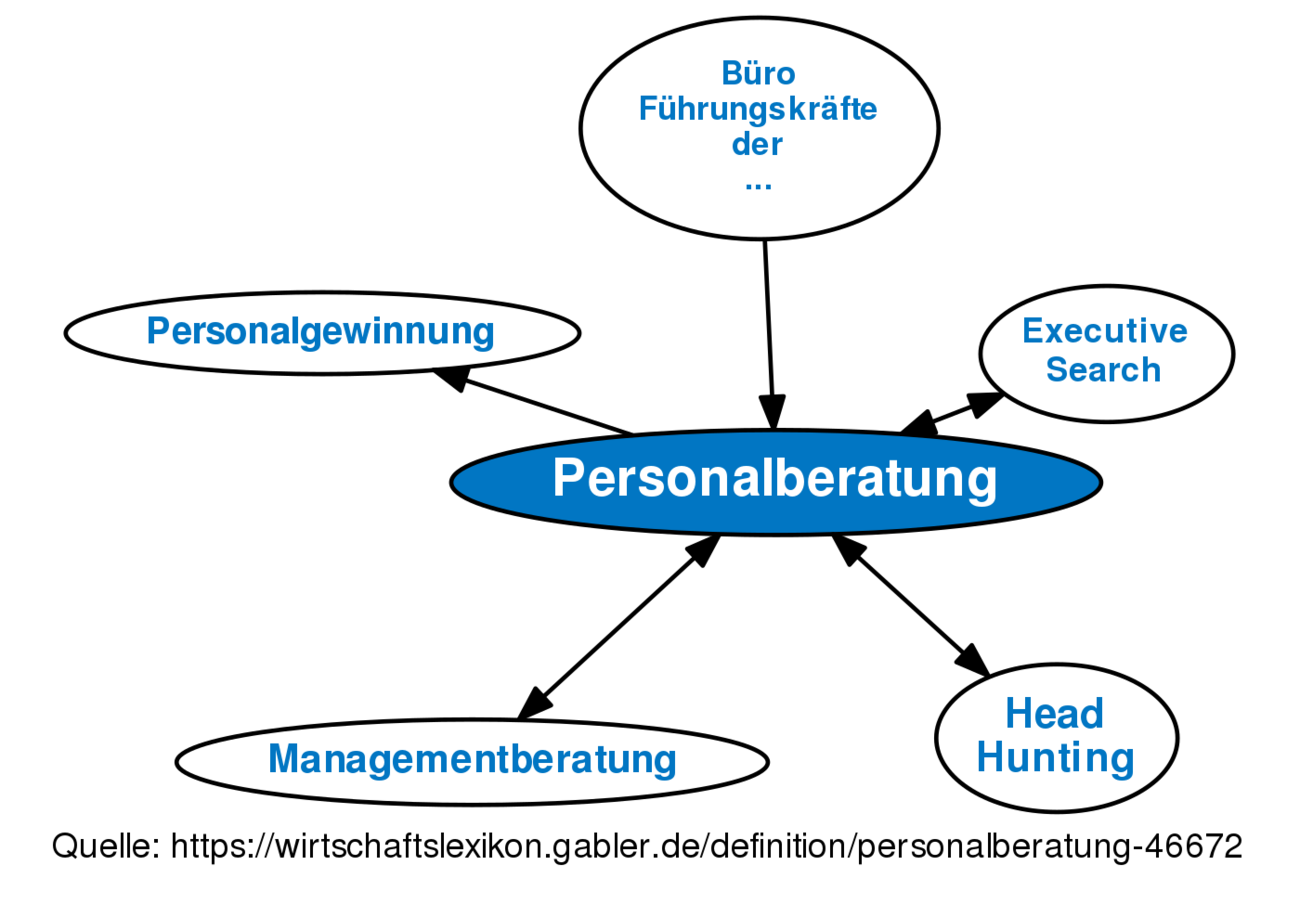 Personalberatung • Definition | Gabler Wirtschaftslexikon