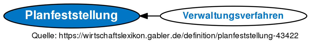 Planfeststellung • Definition | Gabler Wirtschaftslexikon